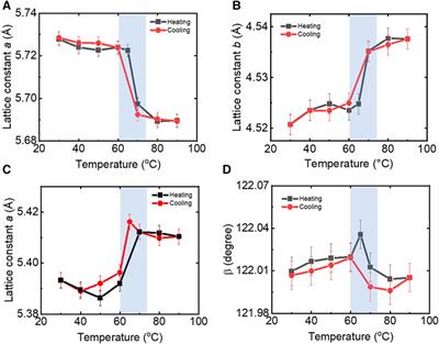 Unraveling Structural Phase Transformation by Simultaneously Determining the Lattice Constants and Mismatch Angle in VO2/Al2O3 Epitaxial Thin Films